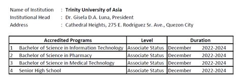 accredited schools of dost|DOST.